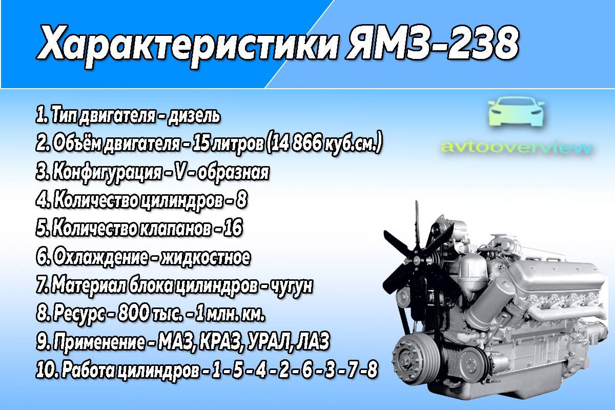Ямз-236 – грузовая легенда советского автопрома