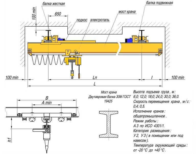 Монтаж и установка кран балки (подвесной) в производственном помещении в москве