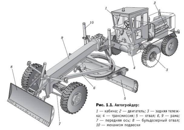 Автогрейдер дз 122, 122а и 122б: технические характеристики