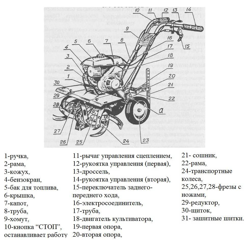 Мотокультиватор крот: технические характеристики и устройство