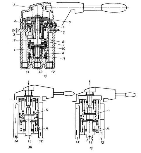 Ручник на камазе – устройство и схема подключения . топтехник