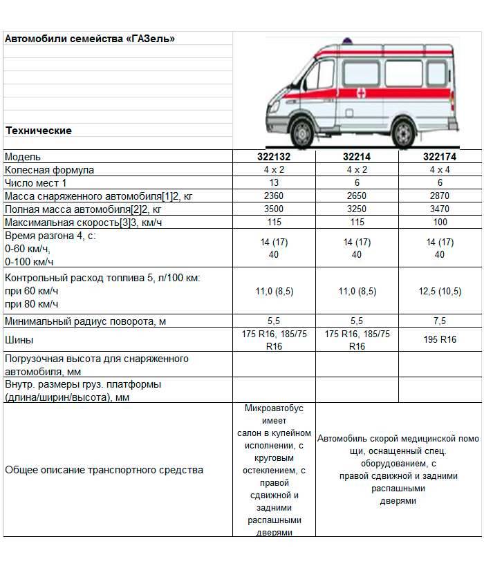✅ газ-27057: технические характеристики, цена, грузоподъемность, автомобиль, аналоги - tym-tractor.ru