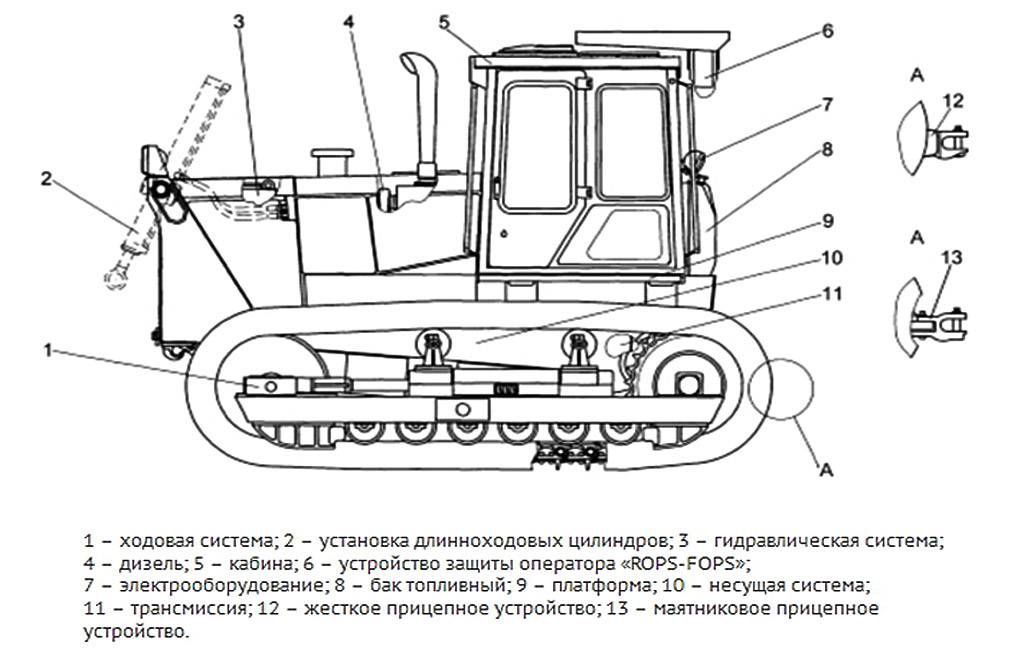 Трактор Т-170