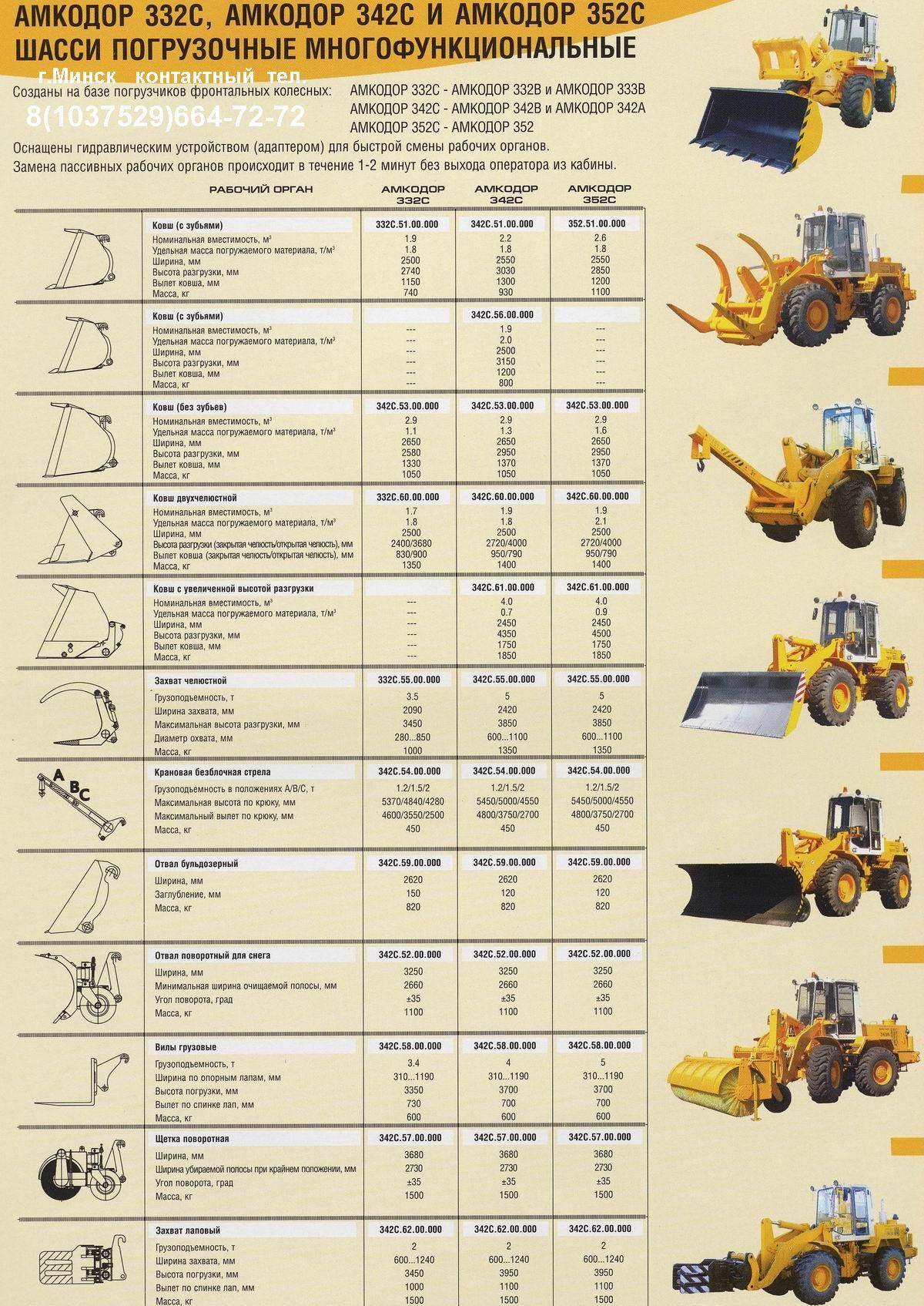 Расход погрузчика в час. Погрузчик Амкодор 332в габариты. Ширина ковша фронтального погрузчика Амкар. Погрузчик Амкодор 342с4 технические характеристики. Заправочные ёмкости фронтального погрузчика Амкодор 352.