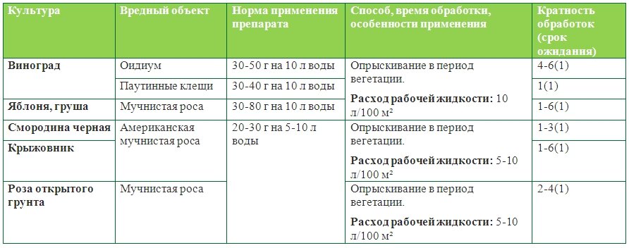 Тиовит джет: инструкция по применению для винограда, правила обработки, срок ожидания