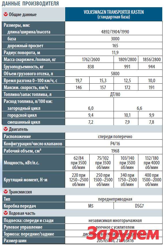 Фольксваген транспортер т4 бензин или дизель что лучше