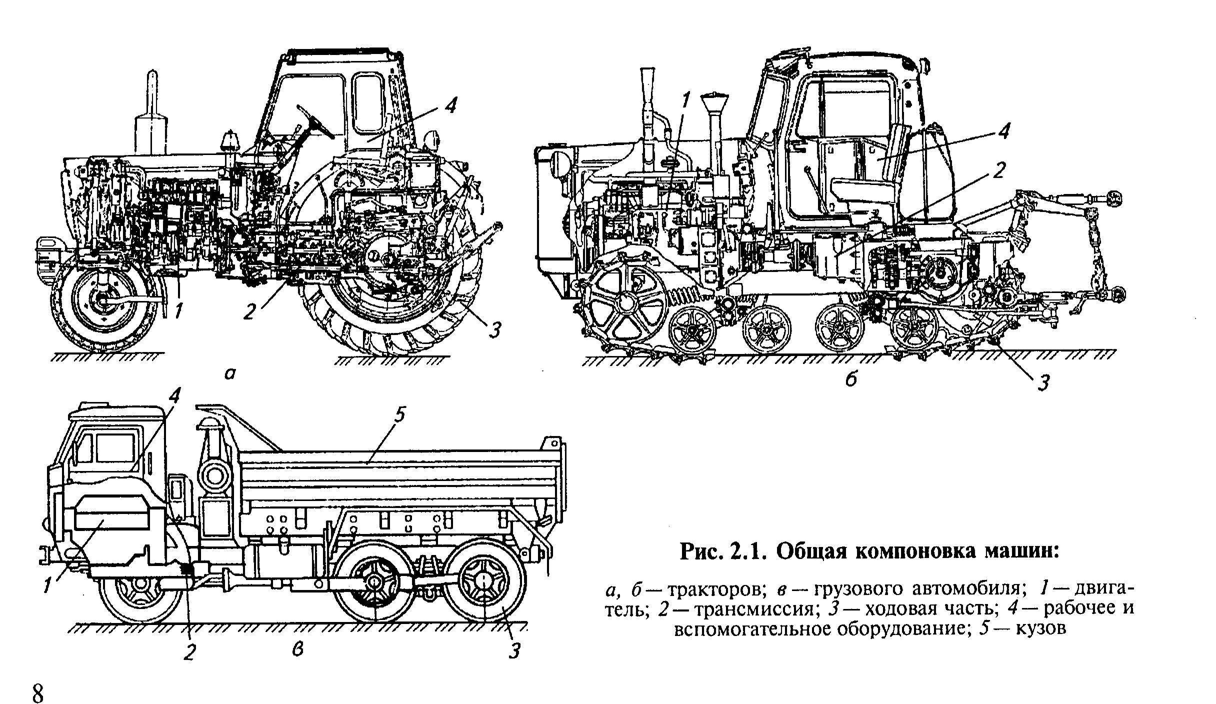 Трансмиссия и колеса трактора – конструктивные особенности элементов