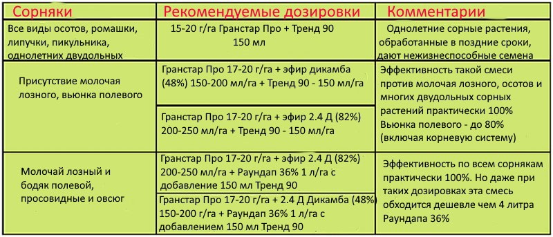 Эторикоксиб: инструкция по применению, цена, отзывы, аналоги - medside.ru