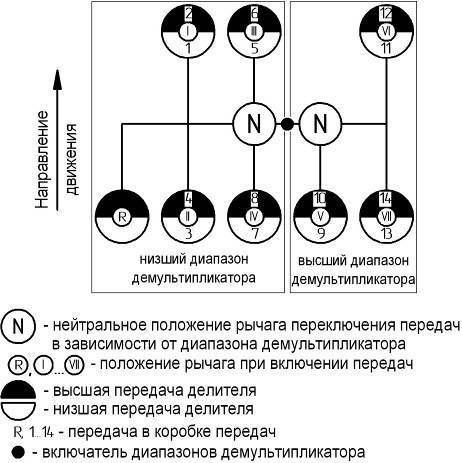 Коробка маз схема переключения. МАЗ 5440 коробка передач схема переключения. МАЗ 5440 КПП схема переключения скоростей. Схема переключения коробки передач МАЗ. МАЗ 5440 КПП схема переключения.