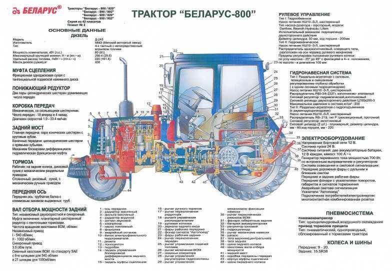 Трактора мтз, модельный ряд — технические характеристики!