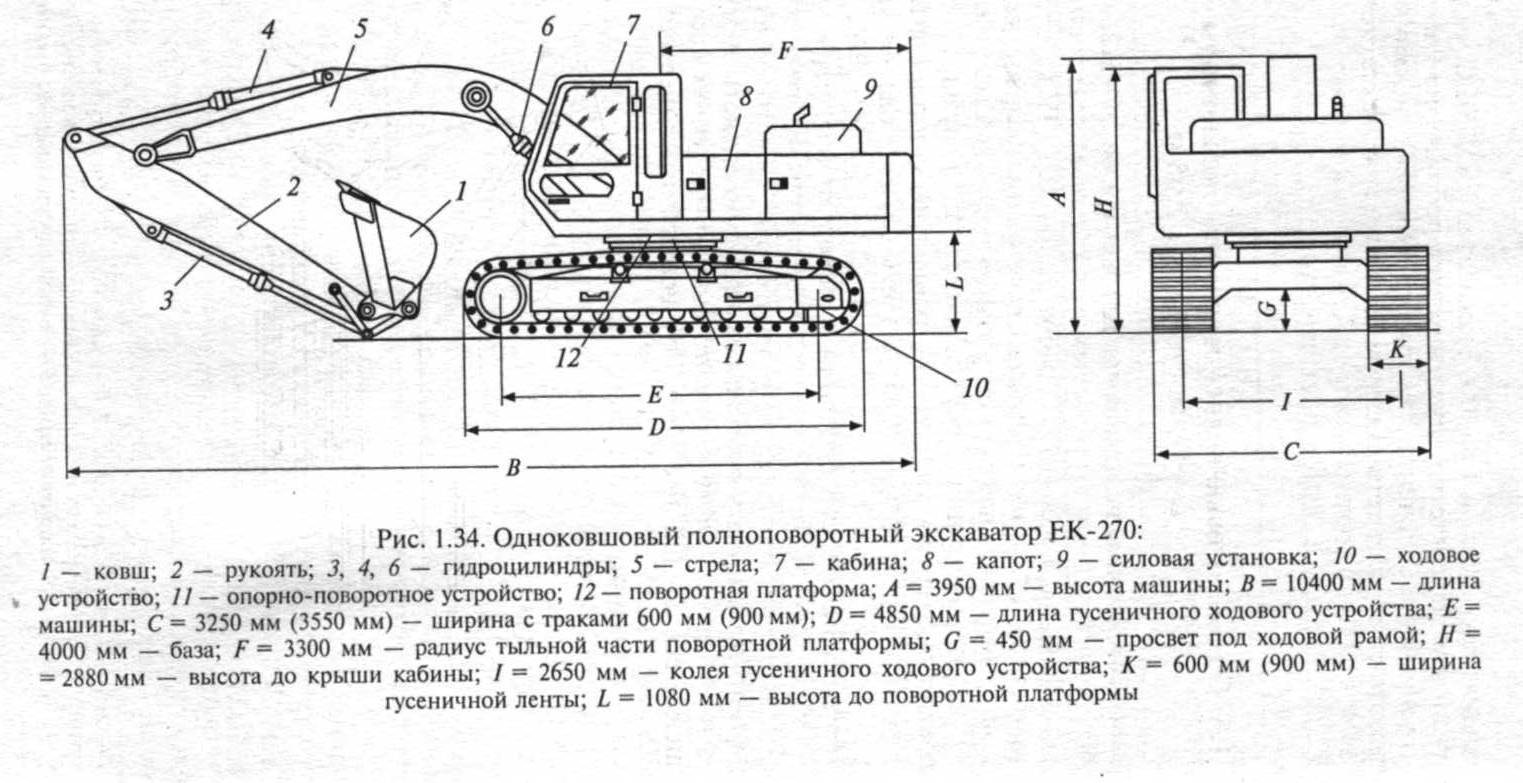 ✅ технические характеристики ек-270 (кранэкс) - байтрактор.рф