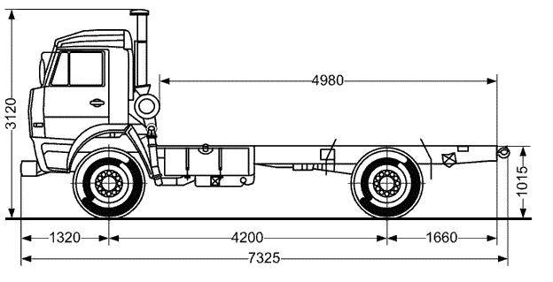 Технические характеристики двухосного среднетоннажного грузовика КамАЗ-43253