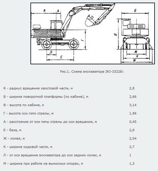 Экскаватор эо-4225: технические характеристики