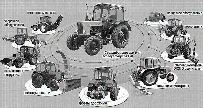 Трактора мтз: модельный ряд