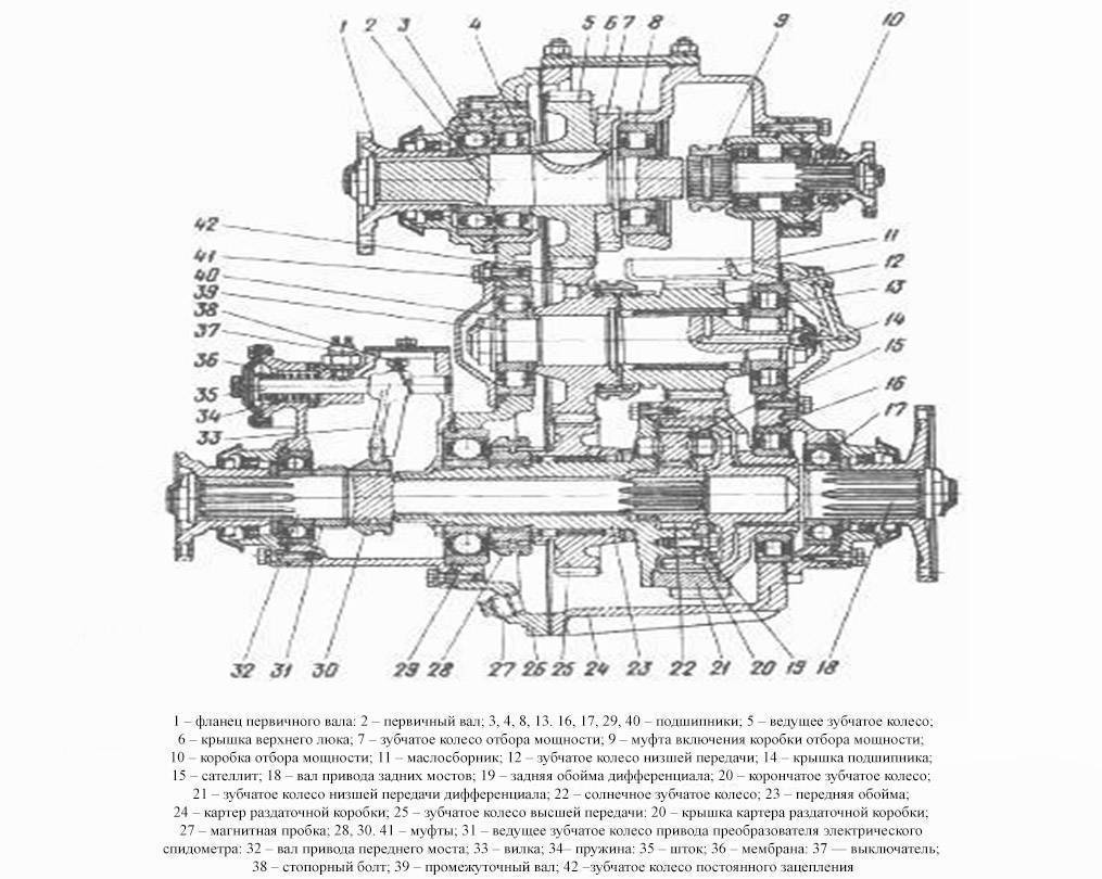 Зил-431410: технические характеристики