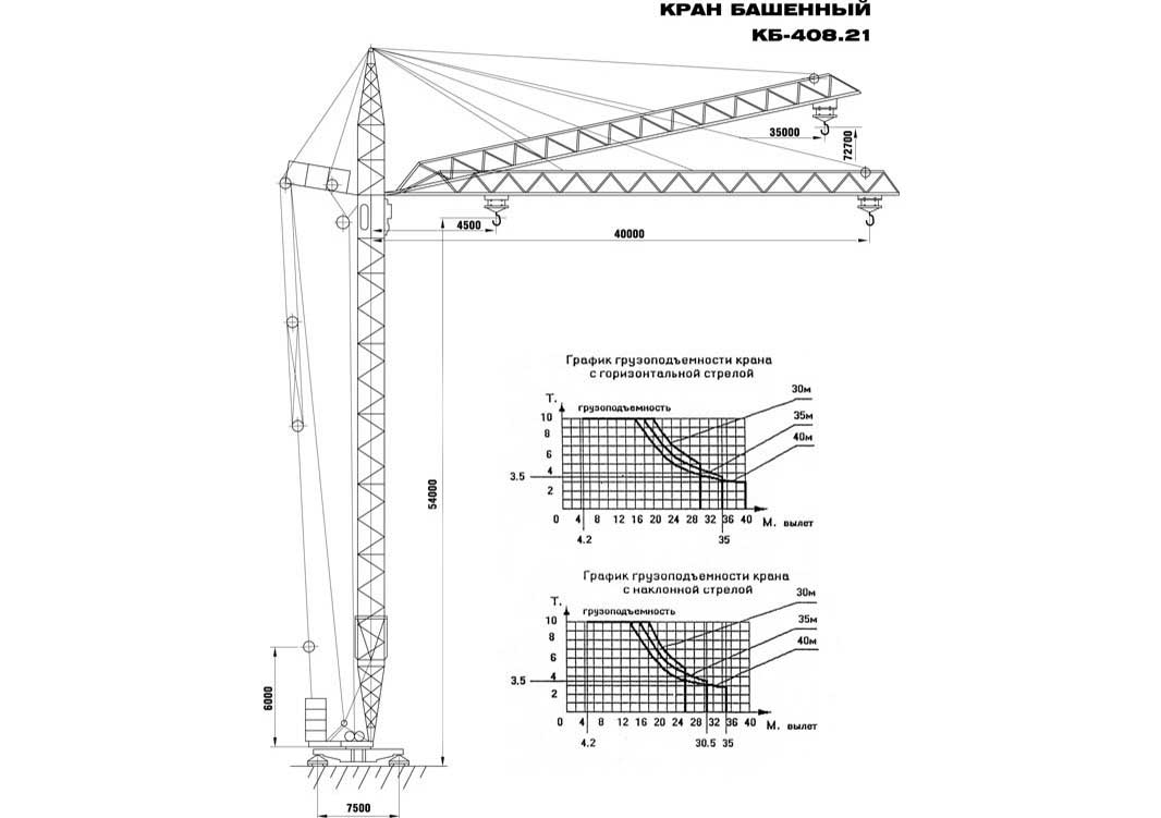Устройство и схема башенных кранов