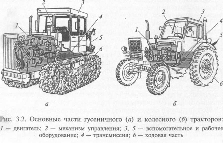 ᐉ классификация тракторов и их виды