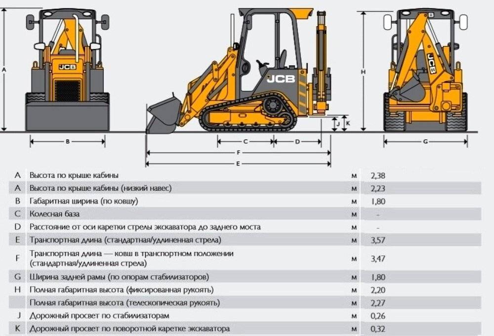 Трактор jcb “джисиби” экскаватор: модели и технические характеристики