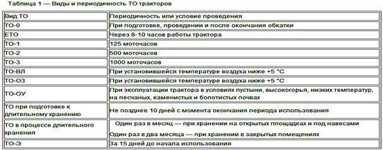 «техническое обслуживание № 2 гусеничного трактора дт- 75»