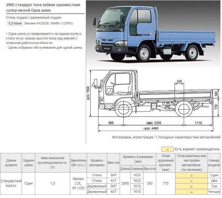 Технические характеристики хендай 170 – автомобиль hyundai hd 170. технические характеристики, цены и аналоги