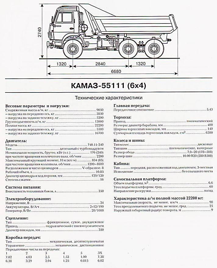 Технические характеристики и особенности устройства самосвала КамАЗ-55111