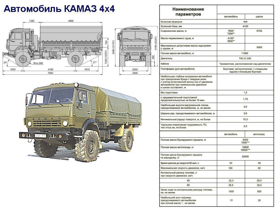 Камаз-4310 технические характеристики и устройство, размеры, двигатель и расход топлива