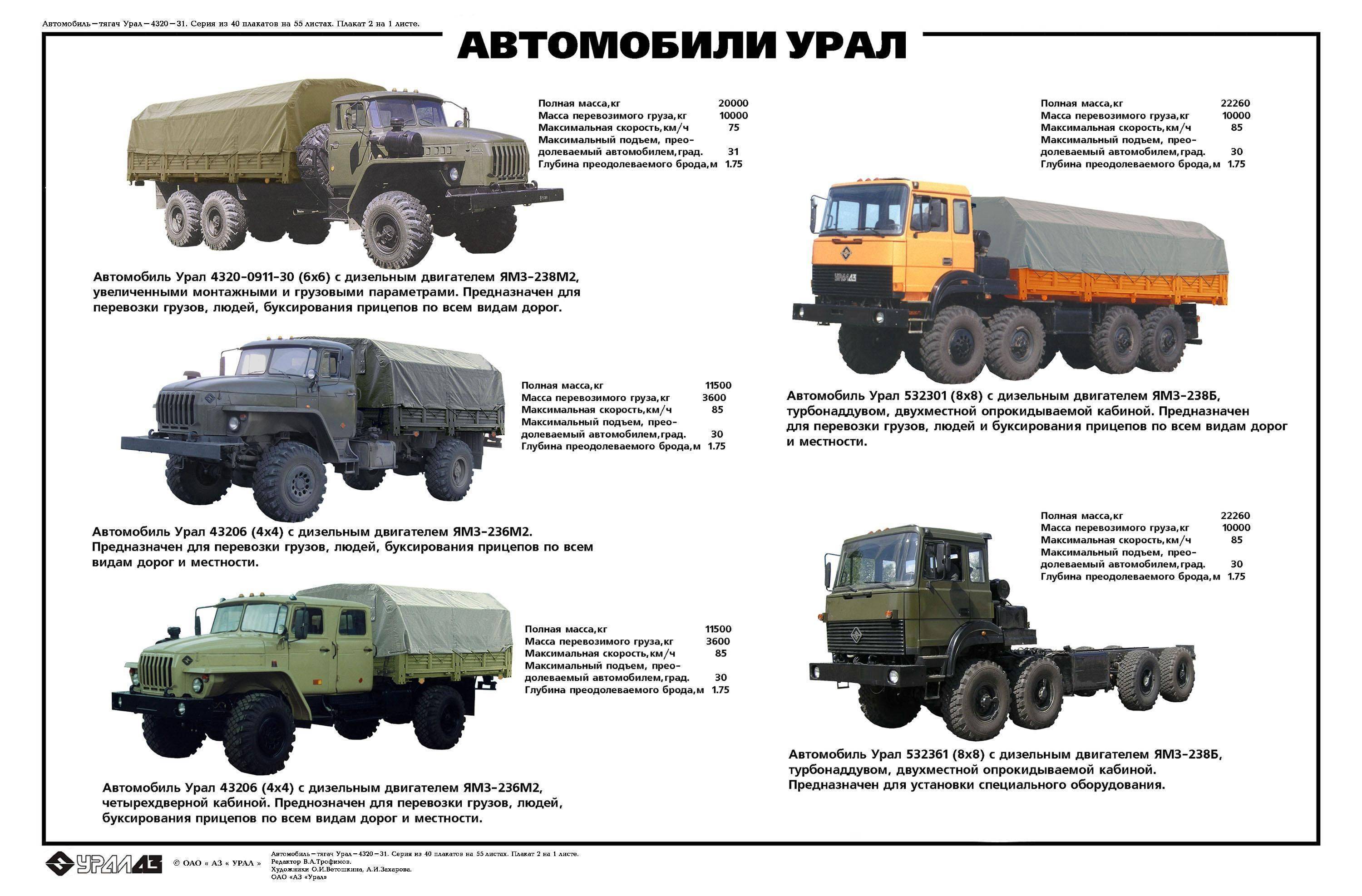 Урал-43206 технические характеристики и габаритные размеры, расход топлива