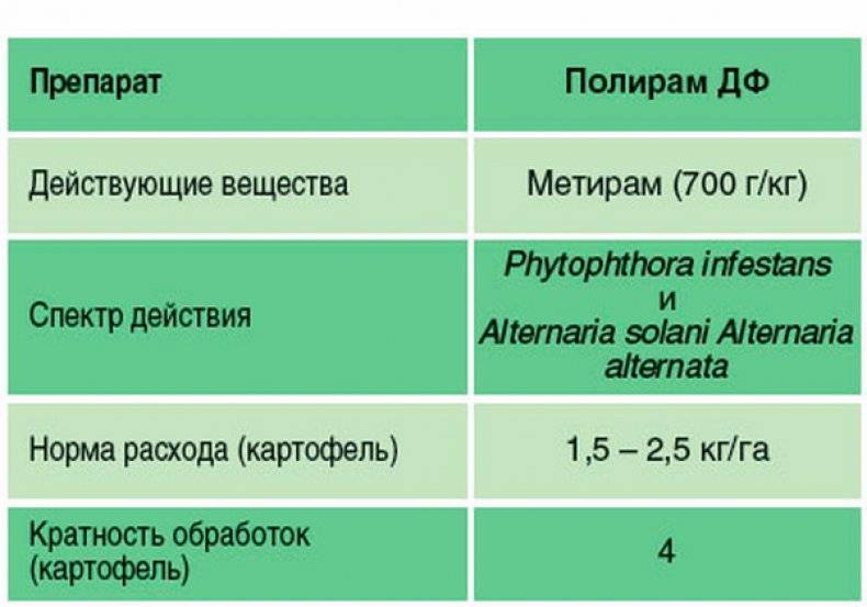 Фунгицид полирам: инструкция по применению, состав, аналоги, отзывы