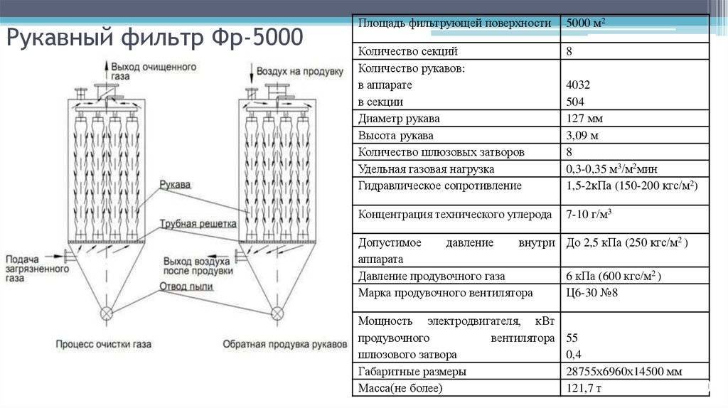 Схема воздушного угольного фильтра