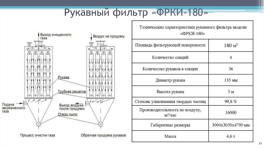 Рукавный фильтр схема