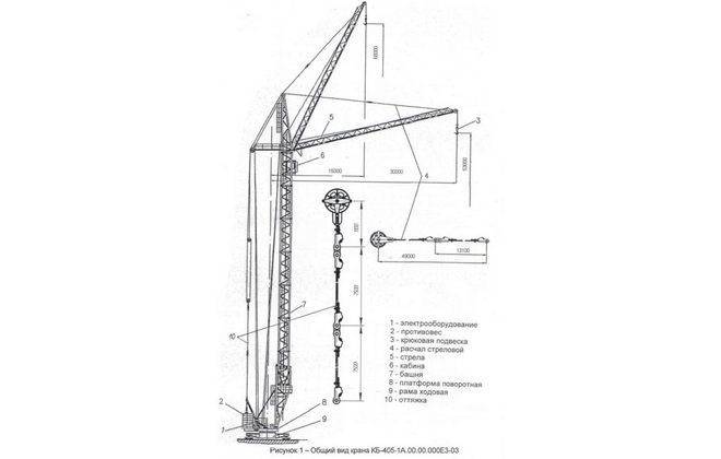 Характеристики строительного самоходного башенного крана КБ-405 и его модификаций