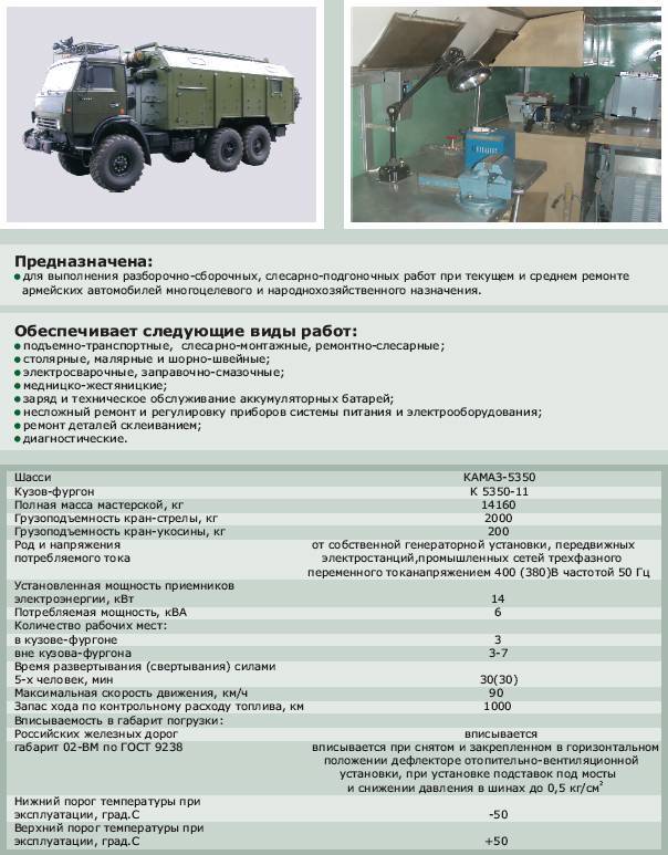 Камаз-53501 технические характеристики, двигатель и расход топлива