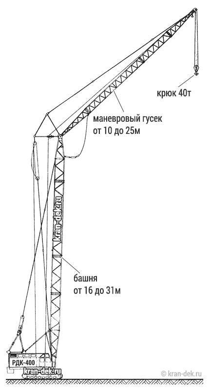 Гусеничный кран рдк-250 технические характеристики, электросхема и чертеж, грузоподъемность
