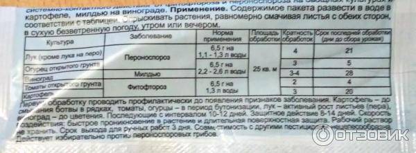 Инструкция по применению препарата купролюкс