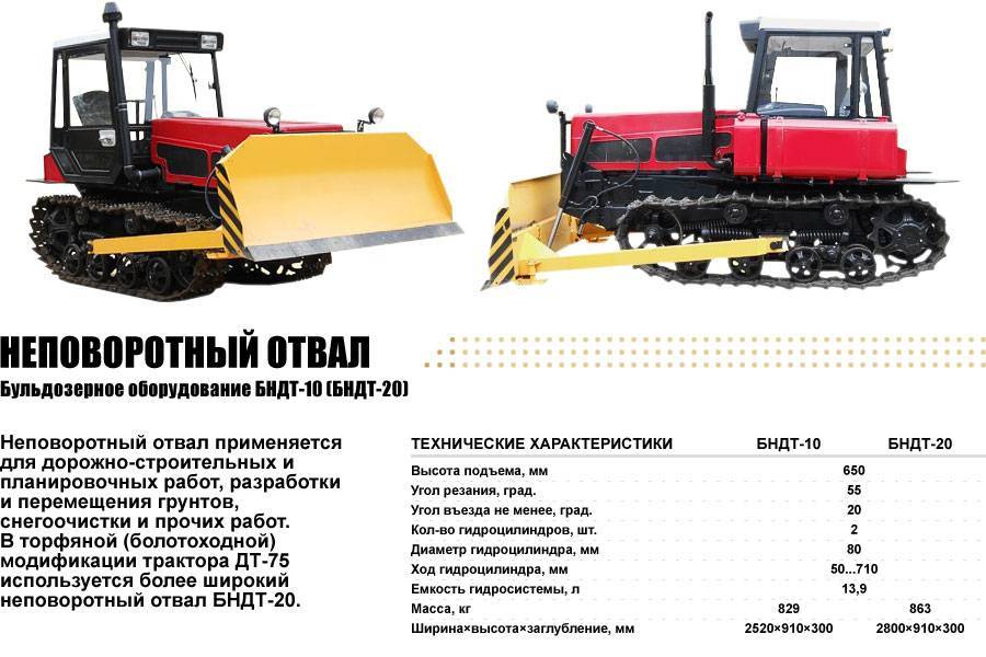 ✅ трактор т 74 технические характеристики - tractoramtz.ru