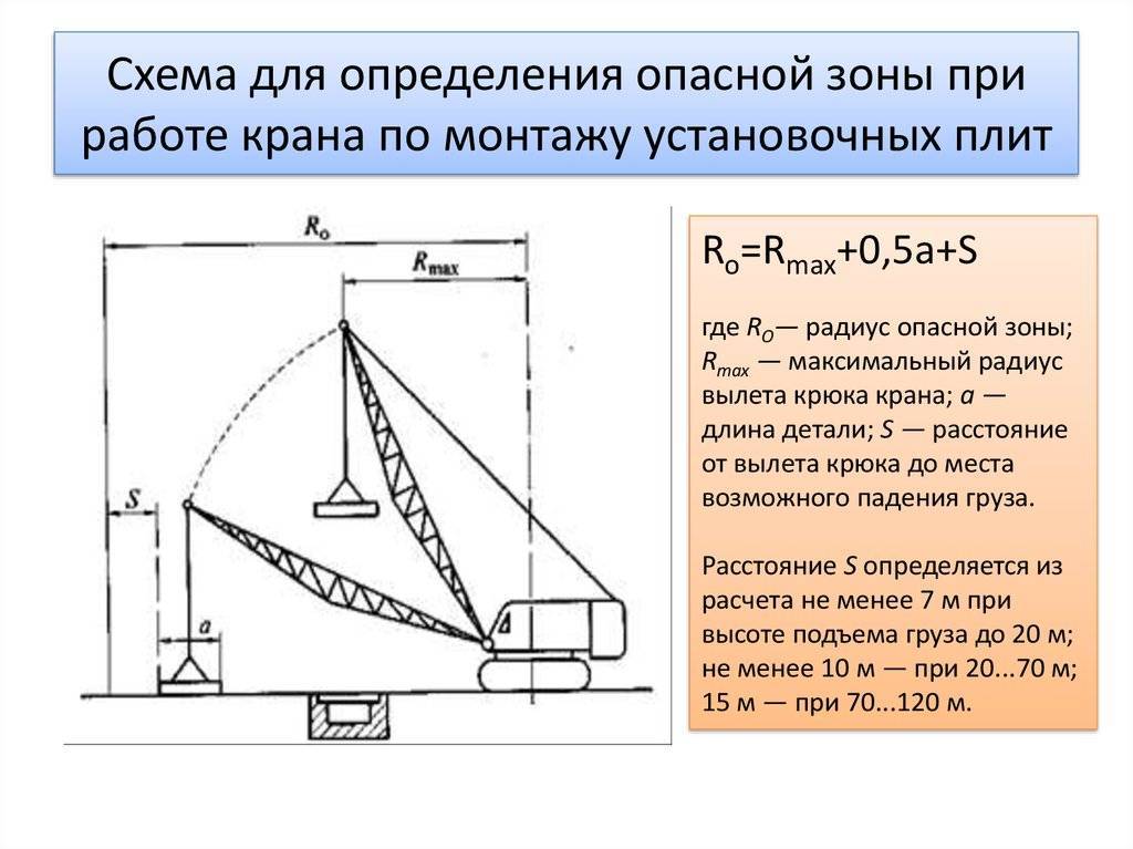 ✅ опасная зона работы крана: расчет, определение места, радиус, формула, как определить, граница, обозначение - tym-tractor.ru