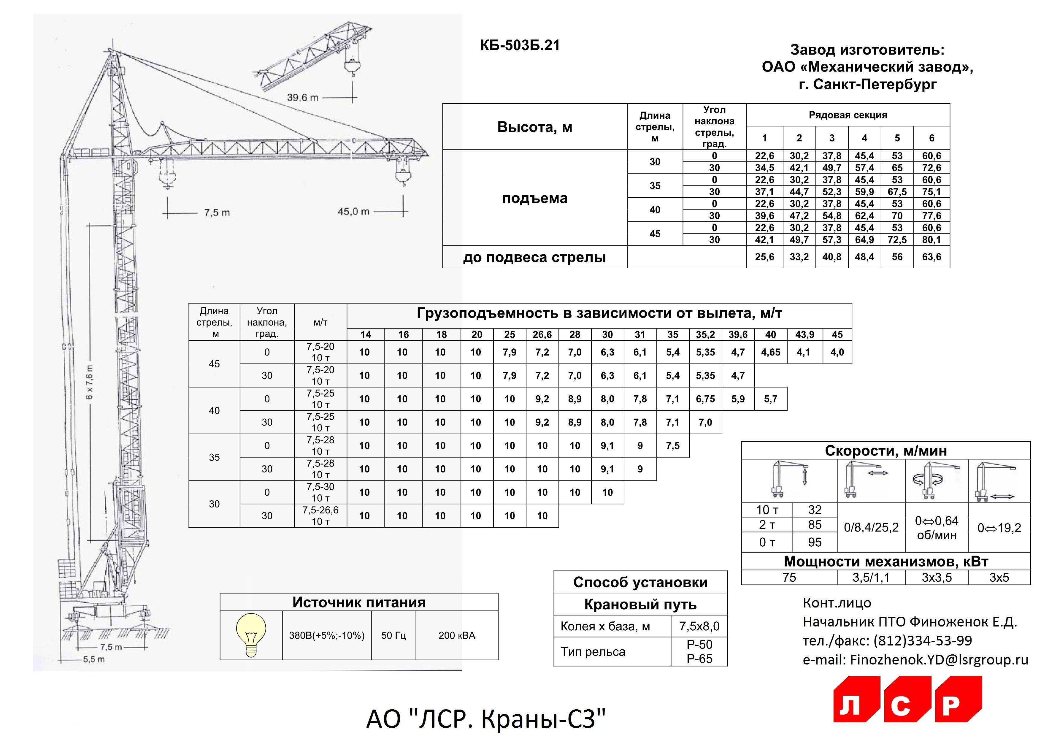 Особенности конструкции и характеристики башенного крана на рельсовом ходу кб-403: объясняем тщательно