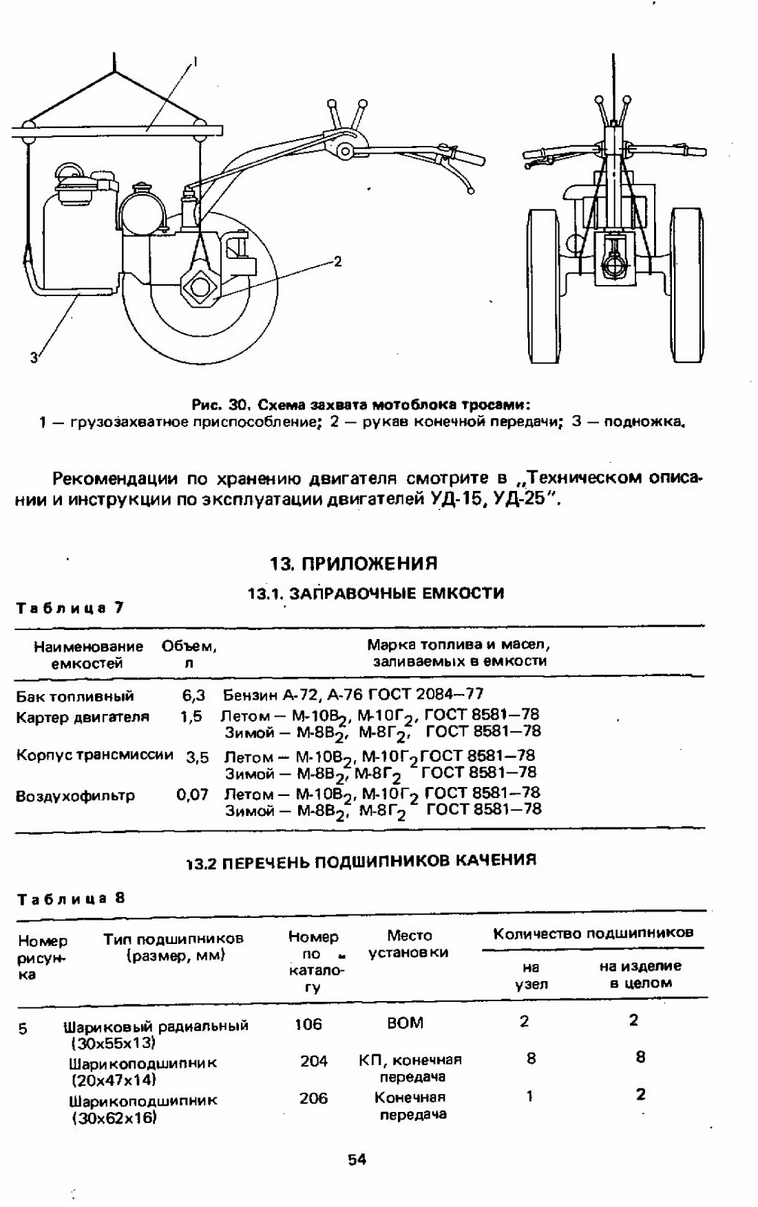 Мотоблок мтз характеристики