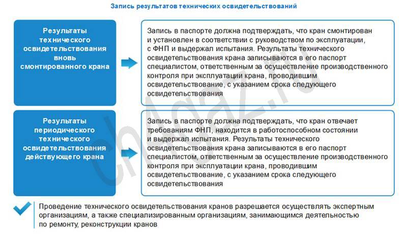 Акт полного технического освидетельствования крана образец