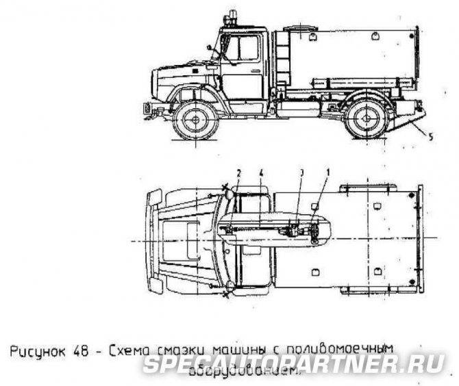 ✅ зил 431412 технические характеристики - tractoramtz.ru