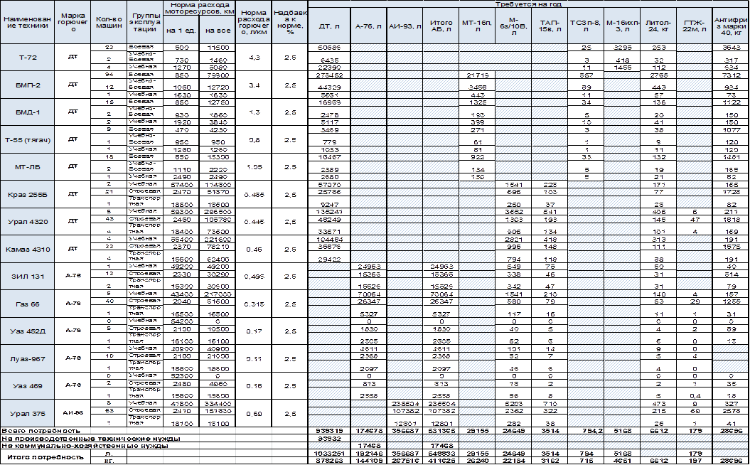 Библиотека технической документации