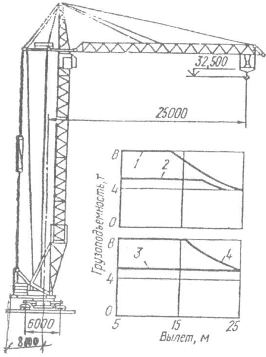 Технические характеристики на примере башенного крана кб-308а