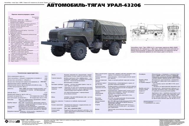 Контрольно операционная карта на урал 4320 - 89 фото