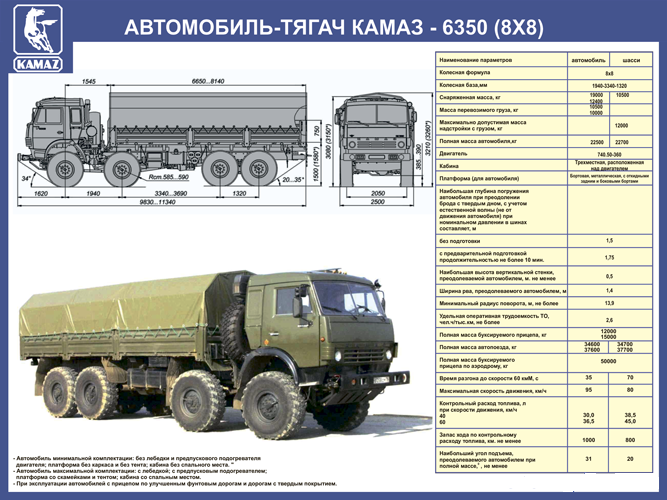 Камаз-5350 мустанг: технические характеристики, военный, руководство по эксплуатации, цена, отзывы
