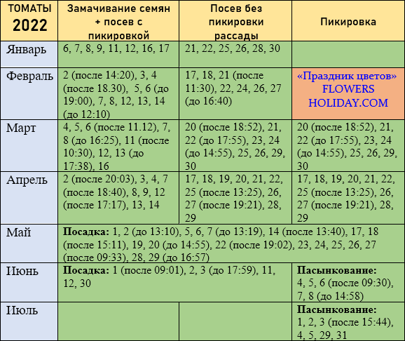 Дни пикировки рассады в марте. Благоприятные дни для посадки помидор. Благоприятные дни для высадки рассады томатов. Календарь посева помидор 2022. Благоприятные дни для посадки семян в 2022 году.