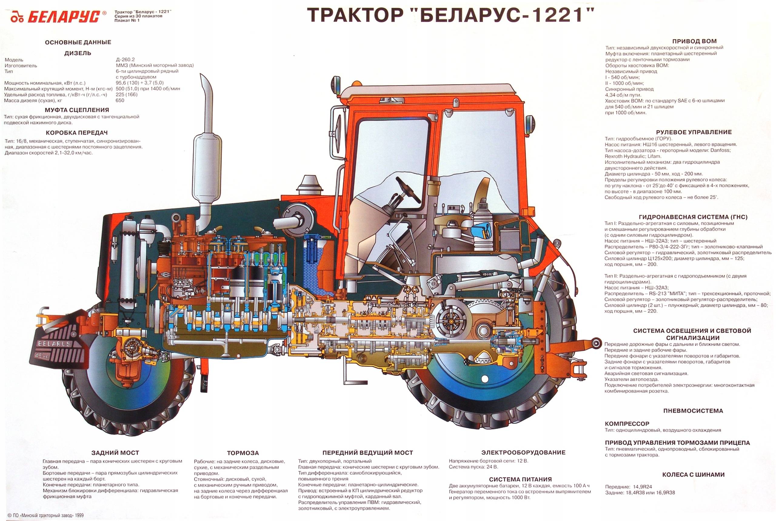 Обзор трактора мтз 1221, технические характеристики