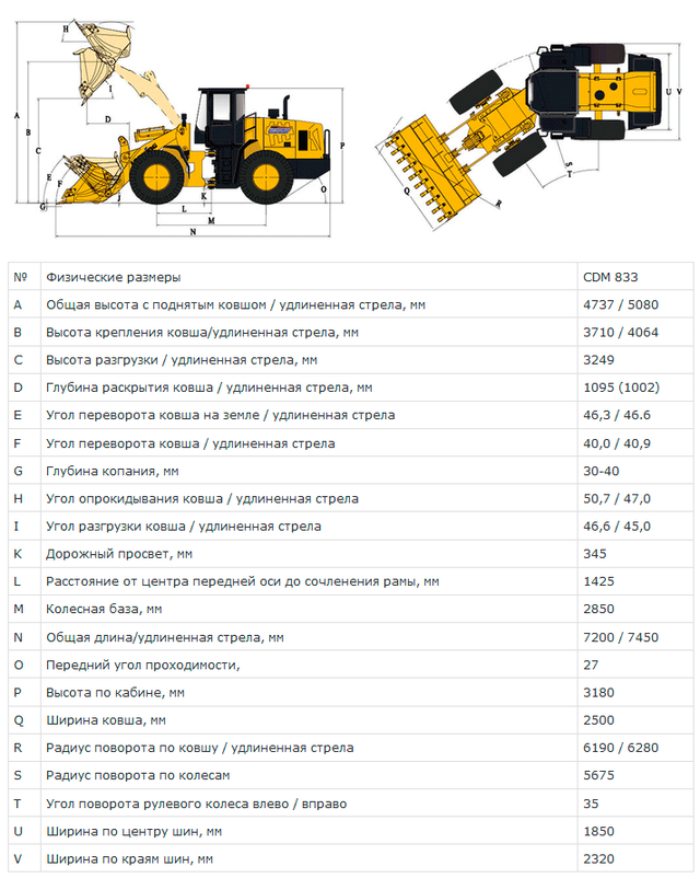 Фронтальный погрузчик lonking cdm833