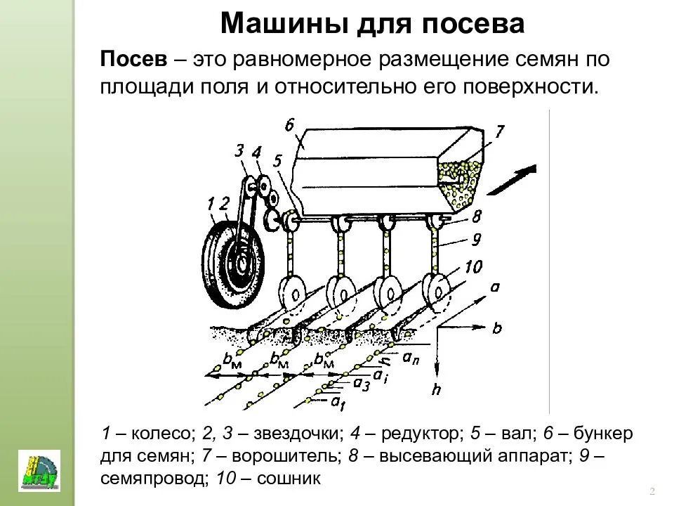 Компоновочные схемы сеялок