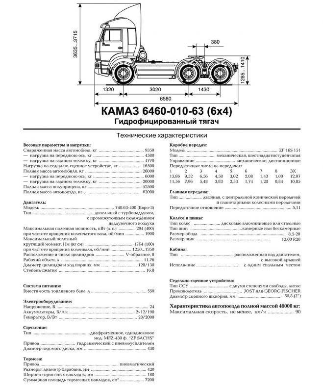 Камаз 54115: технические характеристики грузовика из дальнобойщиков, расход топлива | грузовик.биз