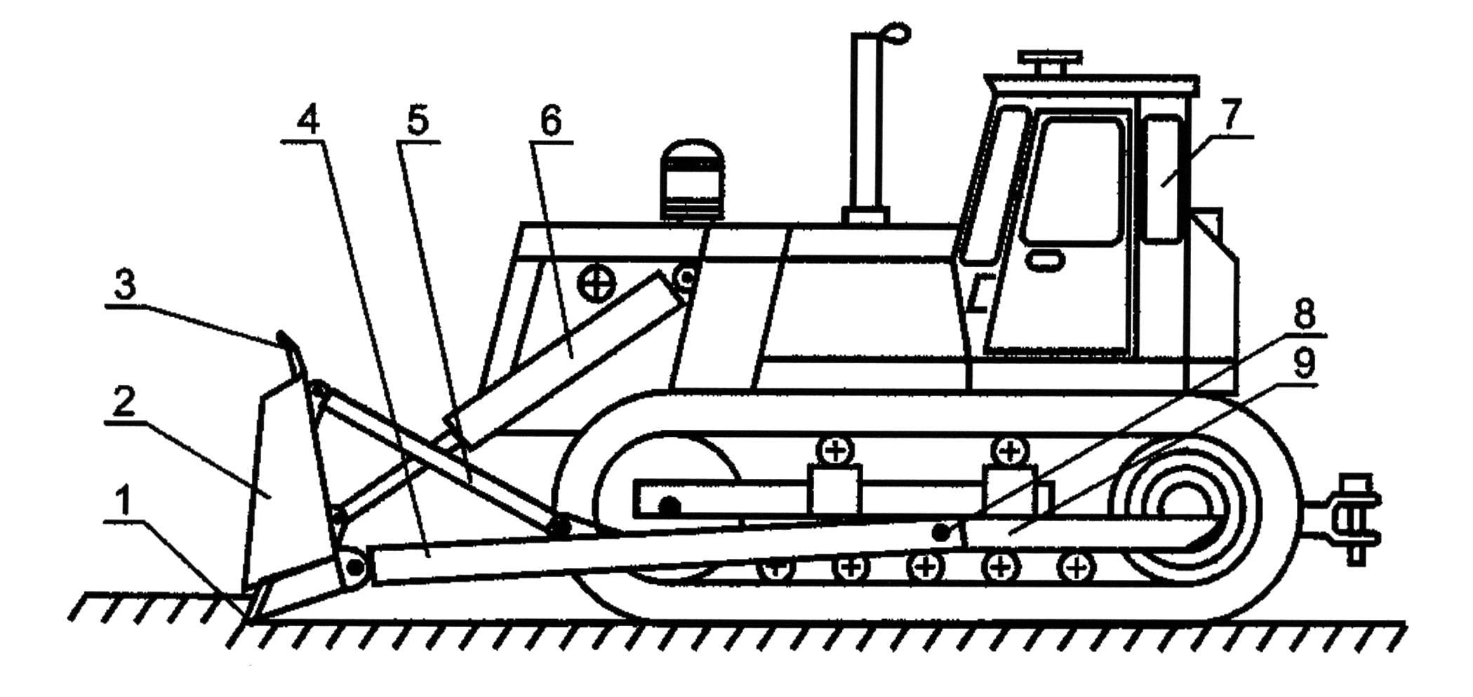 Бульдозер т-170: технические характеристики